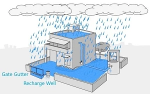 Driveway Collection - Rain Water Harvesting Driveway Collection - Rain Water Harvesting